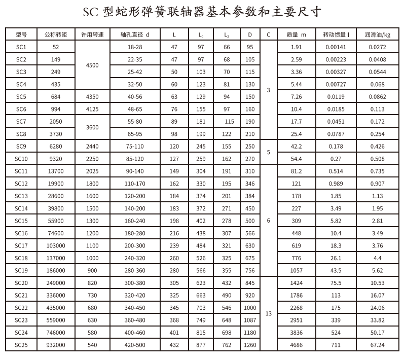 SC型蛇形彈簧聯(lián)軸器